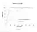 Fig. 09 - Immediate release composition resistant to abuse by intake of alcohol