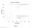 Fig. 10 - Immediate release composition resistant to abuse by intake of alcohol