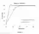 Fig. 13 - Immediate release composition resistant to abuse by intake of alcohol