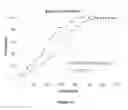 Fig. 14 - Immediate release composition resistant to abuse by intake of alcohol