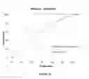 Fig. 15 - Immediate release composition resistant to abuse by intake of alcohol