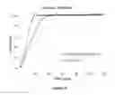 Fig. 17 - Immediate release composition resistant to abuse by intake of alcohol