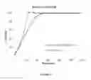 Fig. 18 - Immediate release composition resistant to abuse by intake of alcohol