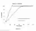 Fig. 19 - Immediate release composition resistant to abuse by intake of alcohol