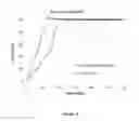 Fig. 20 - Immediate release composition resistant to abuse by intake of alcohol
