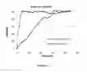 Fig. 22 - Immediate release composition resistant to abuse by intake of alcohol