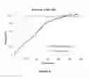 Fig. 24 - Immediate release composition resistant to abuse by intake of alcohol