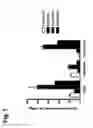 Fig. 09 - Potentiation of anticancer agents