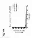 Fig. 22 - Potentiation of anticancer agents