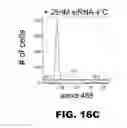 Fig. 33 - Compositions and methods for polynucleotide transfection