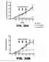 Fig. 65 - Compositions and methods for polynucleotide transfection