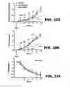 Fig. 69 - Compositions and methods for polynucleotide transfection