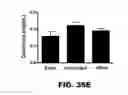 Fig. 77 - Compositions and methods for polynucleotide transfection