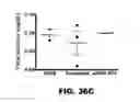 Fig. 79 - Compositions and methods for polynucleotide transfection