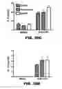 Fig. 83 - Compositions and methods for polynucleotide transfection