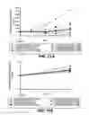 Fig. 22 - Anti-CD79B antibodies and immunoconjugates and methods of use