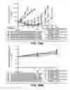 Fig. 35 - Anti-CD79B antibodies and immunoconjugates and methods of use