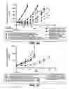 Fig. 45 - Anti-CD79B antibodies and immunoconjugates and methods of use