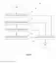 Fig. 09 - Sterilization process design for a medical adhesive