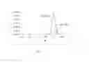 Fig. 02 - COMPOSITE POLYAMIDE MEMBRANE INCLUDING TRI-HYDROCARBYL PHOSPHATE
