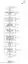 Fig. 12 - Method and system for homogenous thermoplastic seat back assembly