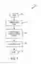 Fig. 13 - Method and system for homogenous thermoplastic seat back assembly