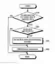 Fig. 01 - Power transmission device