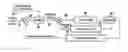 Fig. 01 - Control device for an engine
