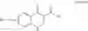 Fig. 06 - PROCESS FOR MAKING MODULATORS OF CYSTIC FIBROSIS TRANSMEMBRANE CONDUCTANCE REGULATOR