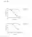 Fig. 06 - Small molecules for the modulation of MCL-1 and methods of modulating cell death, cell division, cell differentiation and methods of treating disorders