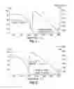 Fig. 02 - Composition and method for low temperature chemical vapor deposition of silicon-containing films including silicon carbonitride and silicon oxycarbonitride films