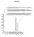 Fig. 03 - Purification of type 8 capsular saccharides
