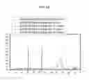 Fig. 05 - Purification of type 8 capsular saccharides