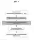 Fig. 07 - Purification of type 8 capsular saccharides