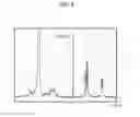 Fig. 09 - Purification of type 8 capsular saccharides