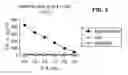 Fig. 06 - Method of inducing an immune response by administering WDRPUH epitope peptides