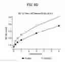 Fig. 45 - FORMULATIONS