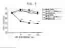 Fig. 04 - Antibodies that bind to cytokine receptor NR10