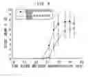 Fig. 07 - Antibodies that bind to cytokine receptor NR10