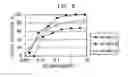 Fig. 09 - Antibodies that bind to cytokine receptor NR10