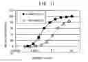 Fig. 12 - Antibodies that bind to cytokine receptor NR10