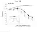 Fig. 13 - Antibodies that bind to cytokine receptor NR10