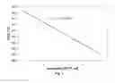 Fig. 02 - Melt-processable perfluoropolymers having improved thermal and mechanical properties after heating treatment