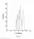 Fig. 07 - Reaction products containing hydroxyalkylterephthalates and methods of making and using same