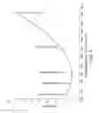 Fig. 07 - Polishing composition for edge roll-off improvement