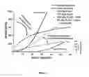 Fig. 05 - Photoactive bioadhesive compositions