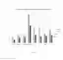 Fig. 03 - Pollution removal composition and use thereof