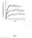 Fig. 02 - Method for preserving proliferation and differentiation potential of mesenchymal stem cells