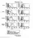 Fig. 43 - MESODERM AND DEFINITIVE ENDODERM CELL POPULATIONS