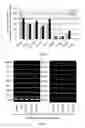 Fig. 04 - Method of rapidly inducing large-scale and high-purity mesenchymal stem cells to transdetermine into hematopoietic stem cells